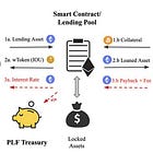 Earning Yield with Lending Protocols