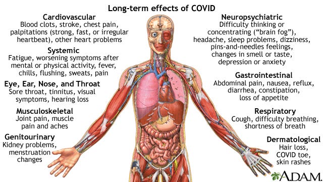 Long COVID Information | Mount Sinai - New York Long COVID Information | Mount Sinai - New York