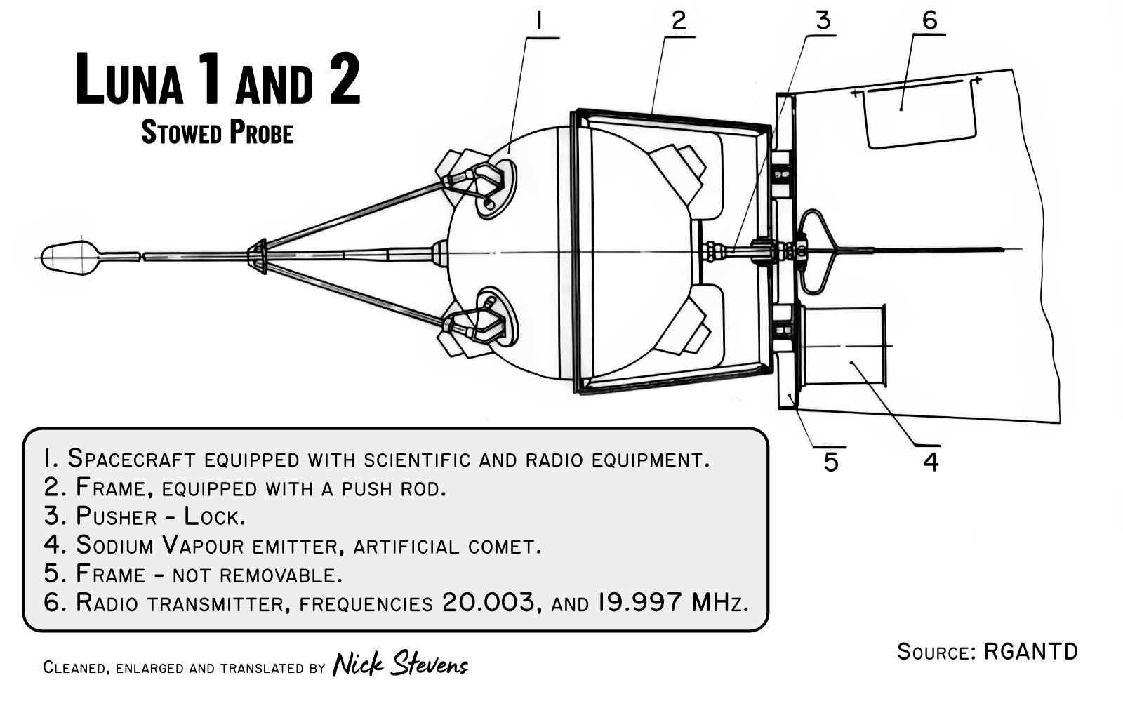 Luna 1 & 2, E-8 Lunar Telescope - by Nick Stevens Graphics