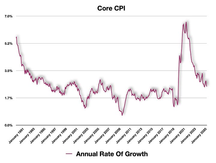 Consumer Price Index reports on Friday