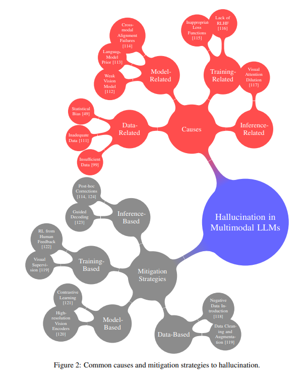 Article content Article content