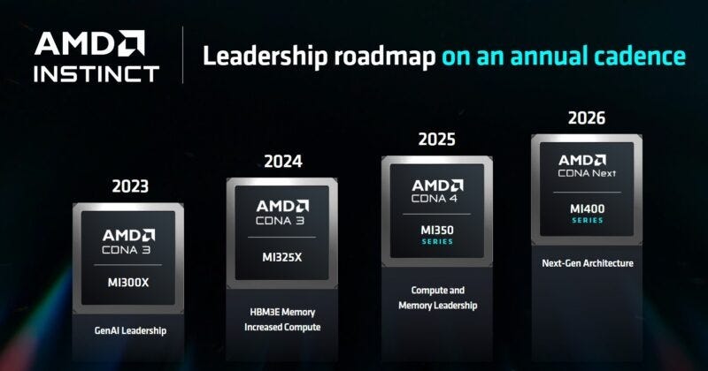 AMD Computex 2024 Keynote AMD Instinct Roadmap