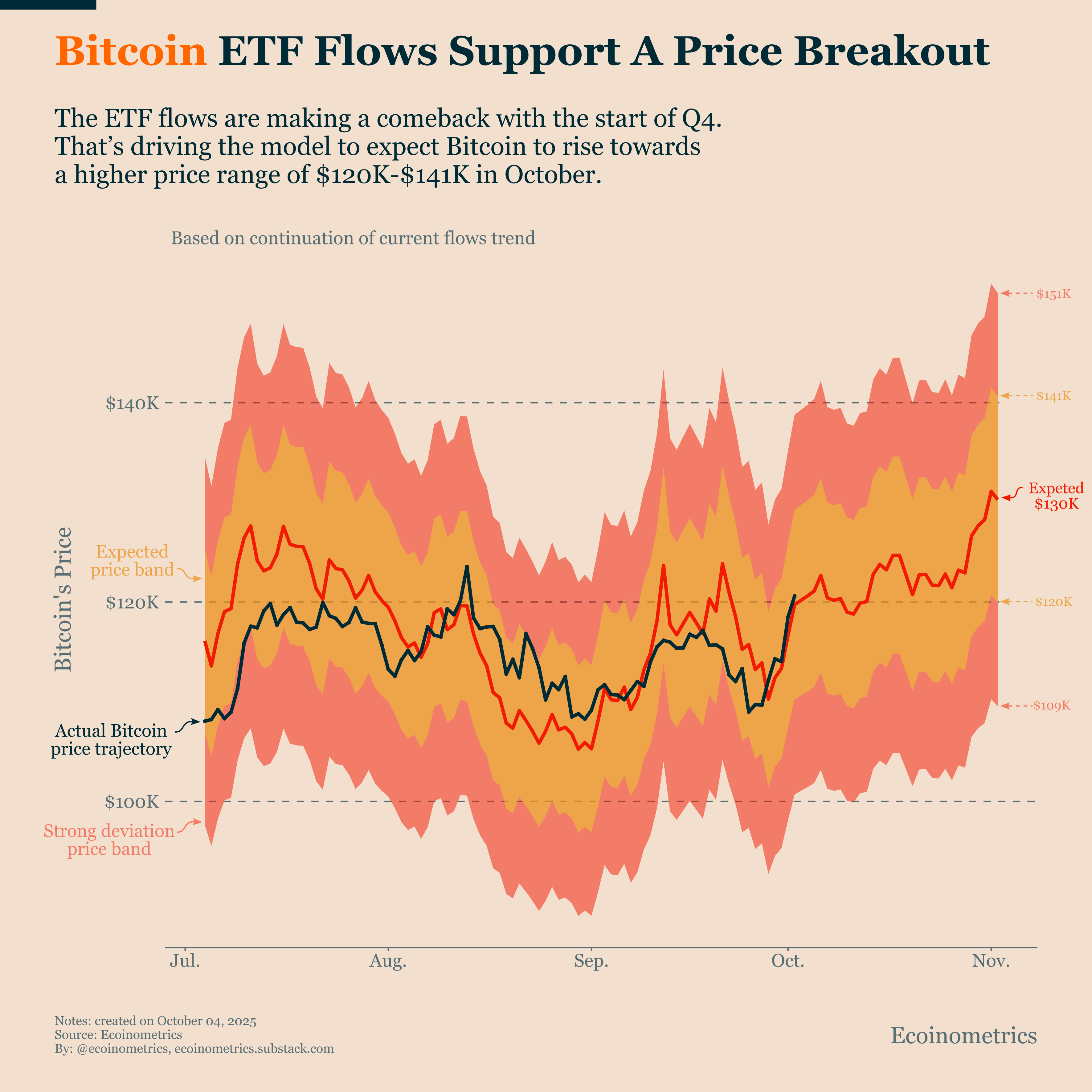 Bitcoin Market Monitor - October 2025 - Ecoinometrics