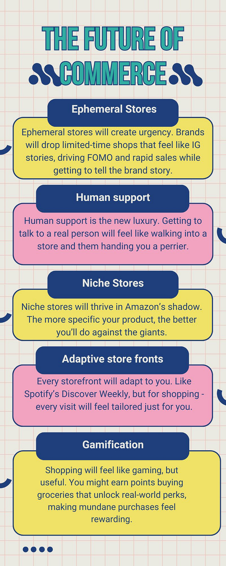 2024 Trends in commerce