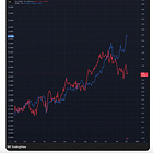 Andean Precious Metals: The Lowest Risk Stock In My Silver Miner Basket