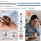 Peer-Reviewed Paper Says Genetically Engineering Ticks to Spread Meat Allergies Is “Morally Obligatory"