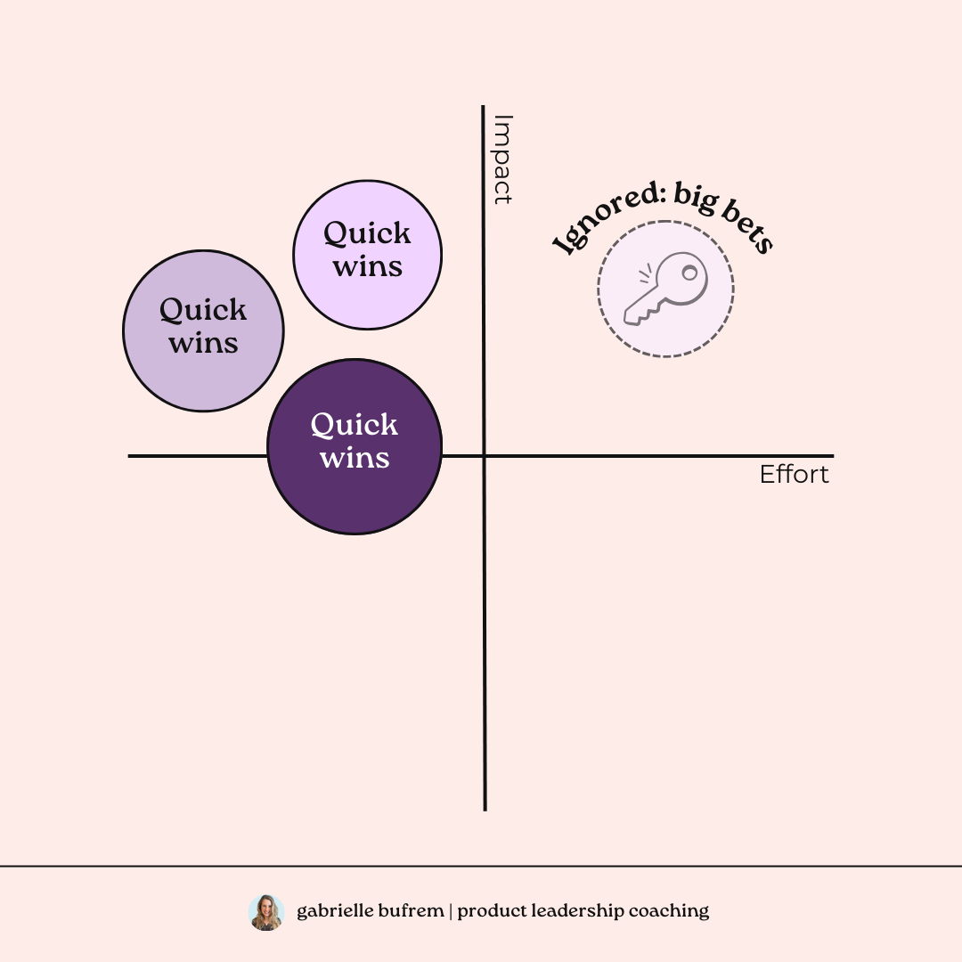 2x2 매트릭스 문제점
