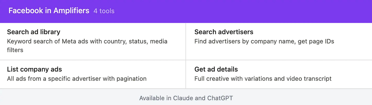 Grid showing four Facebook research tools available in Amplifiers: search ad library, search advertisers, list company ads, and get ad details.