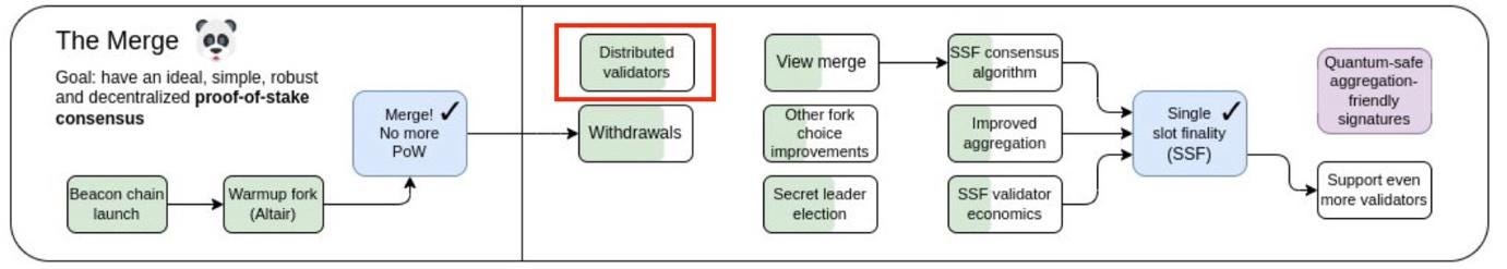 Diagram
Description automatically generated Diagram
Description automatically generated