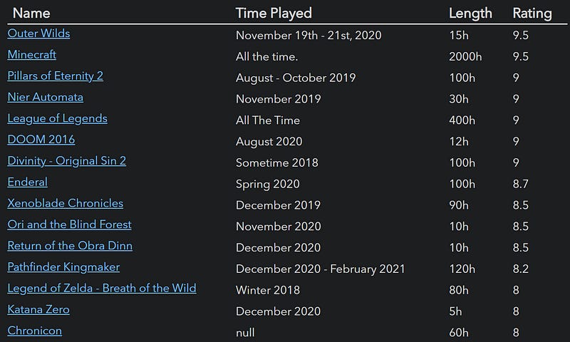Image of Dataview table displaying video games with playtime