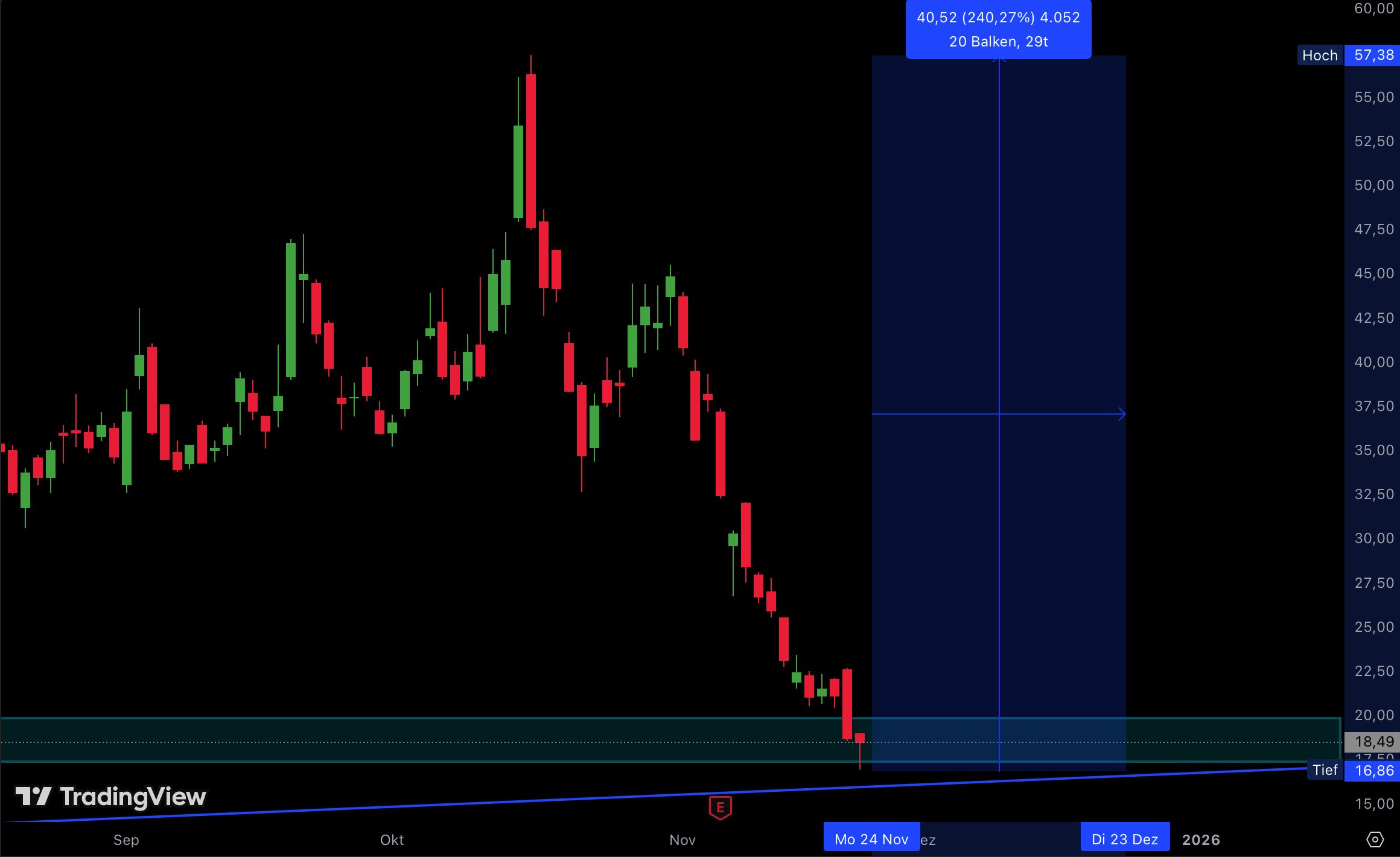 ⚡NuScale（SMR）要起飛了？ #SMR (特價中....) - by 吉米投資理財補給站Ver2.0