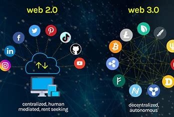 Image result for web 3