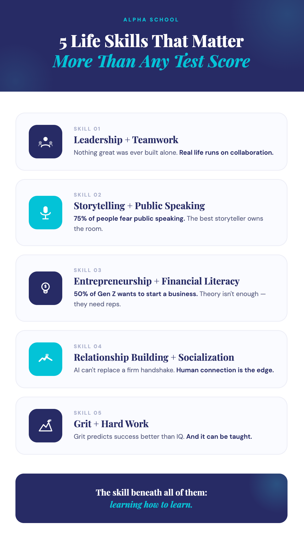 5 skills that matter more than any test score