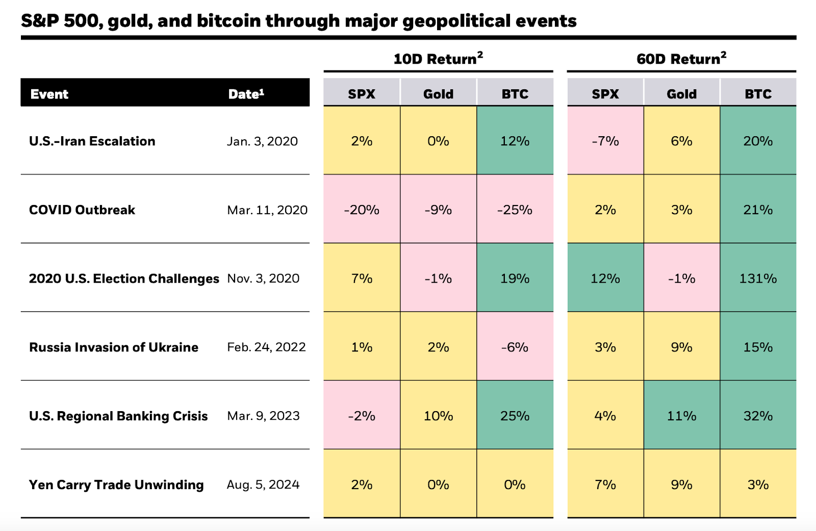 Quem deve (ou não) investir em Bitcoin? - Bipa Insights