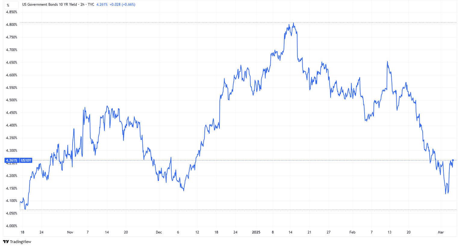 GDP models flashing red - by Noelle Acheson