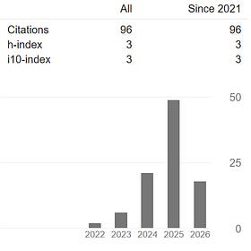 Could Citrini's Analyst #3 use AI to reach the Similar Conclusions