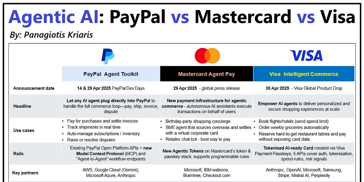 Visa and Mastercard Develop AI Agents for Autonomous Shopping