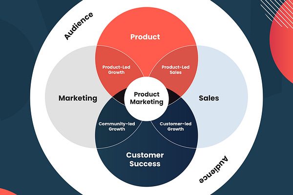 Prodity: Product Thinking | Kyle Evans | Substack