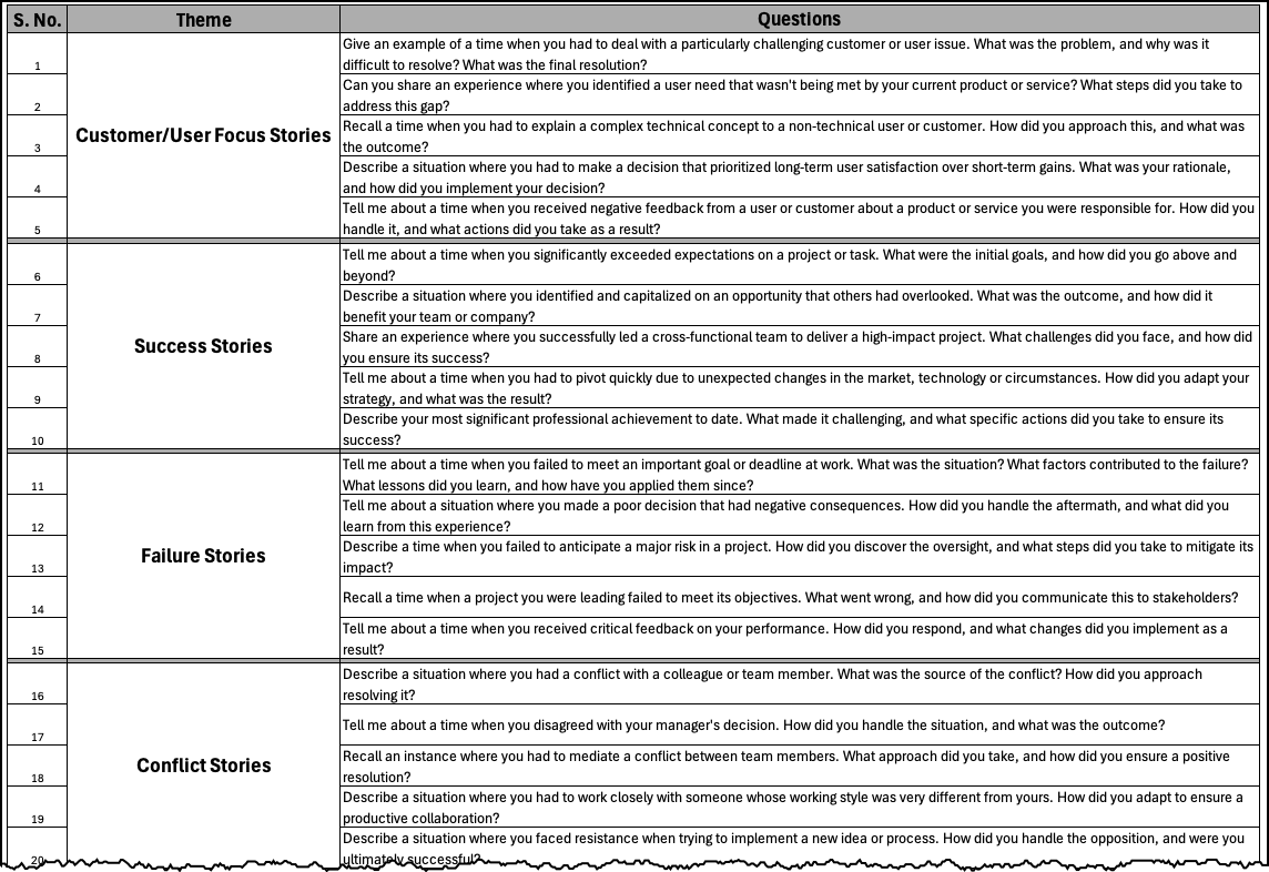 Behavioral Interview Question Bank Categorized into 8 Themes
