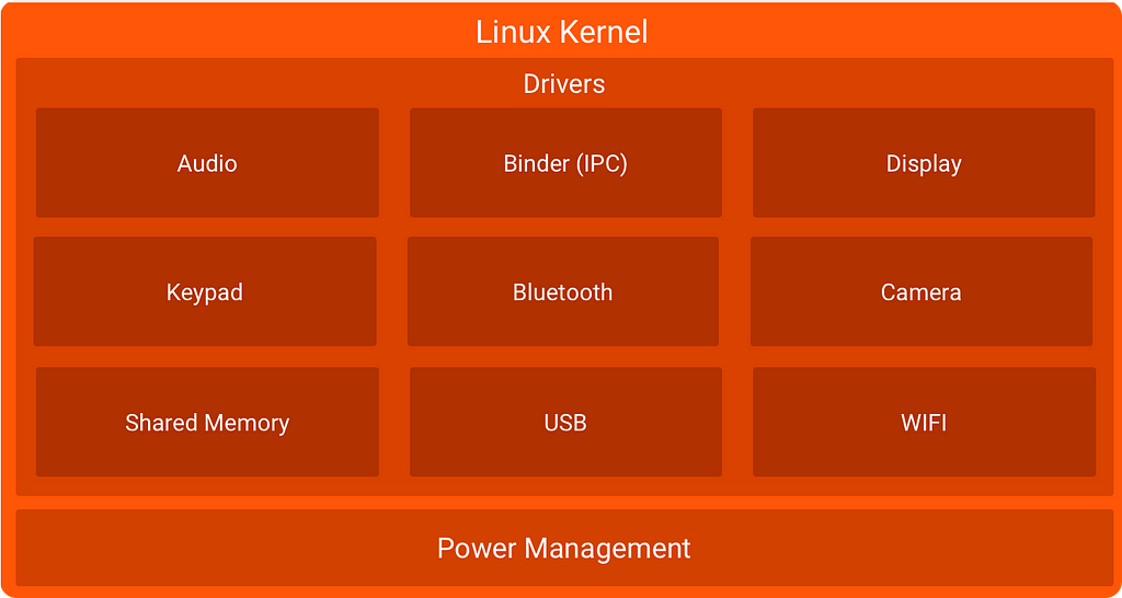Linux kernel layer