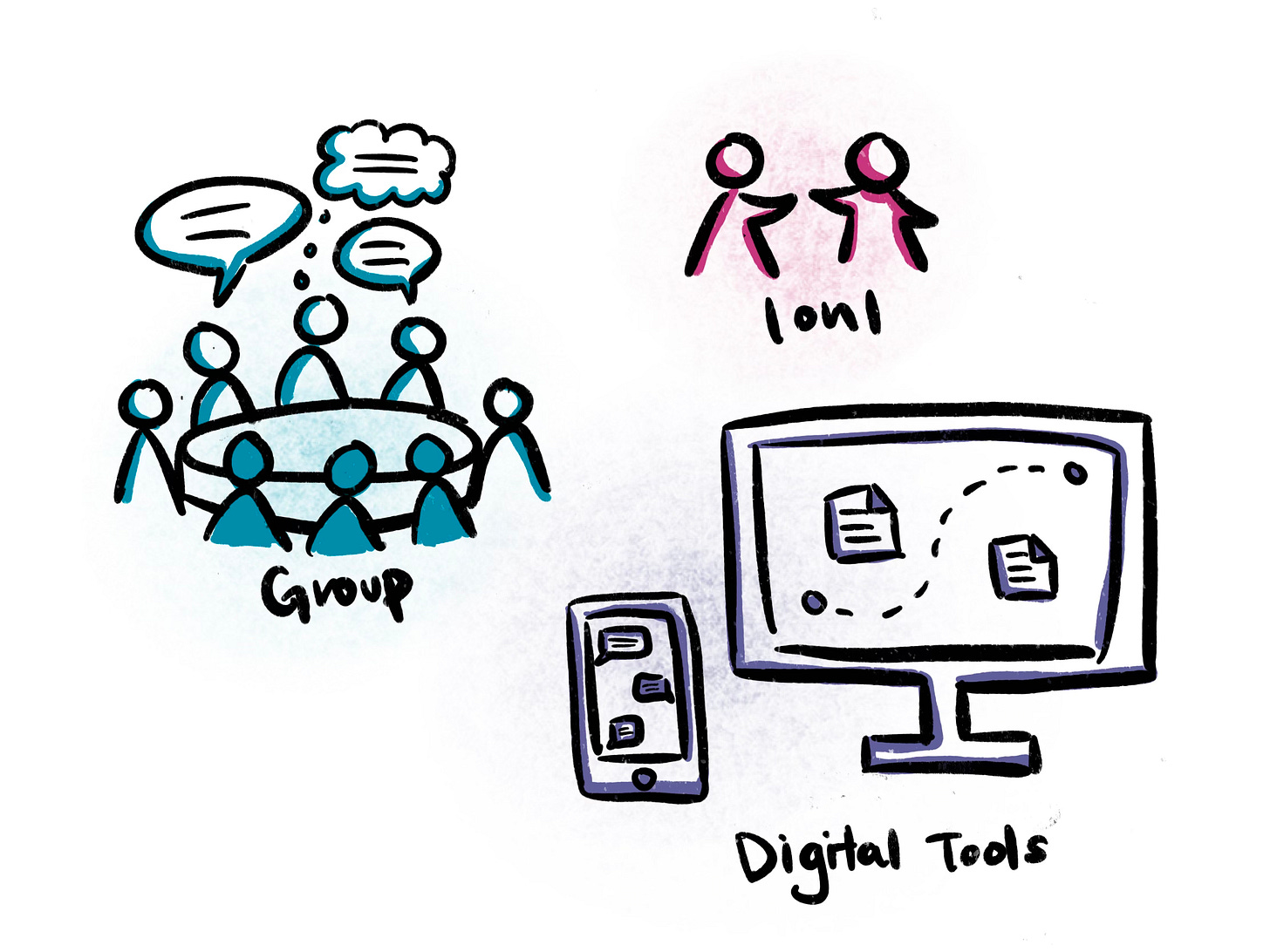 graphics representing 1 on 1, group and digital tools.
