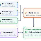(Re)Building a FAQ System for DataTalks.Club