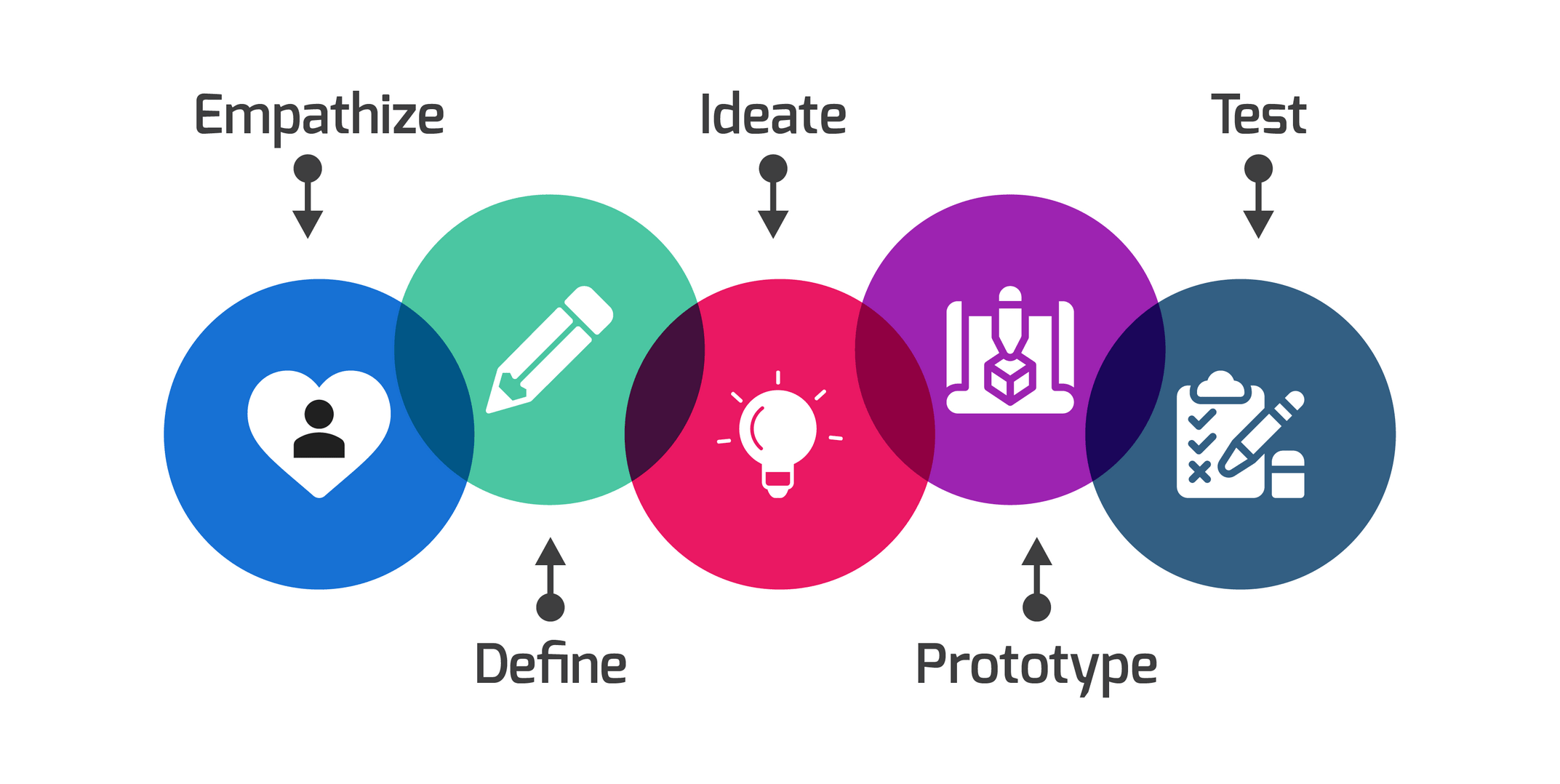 Lateral Thinking Vs Design Thinking