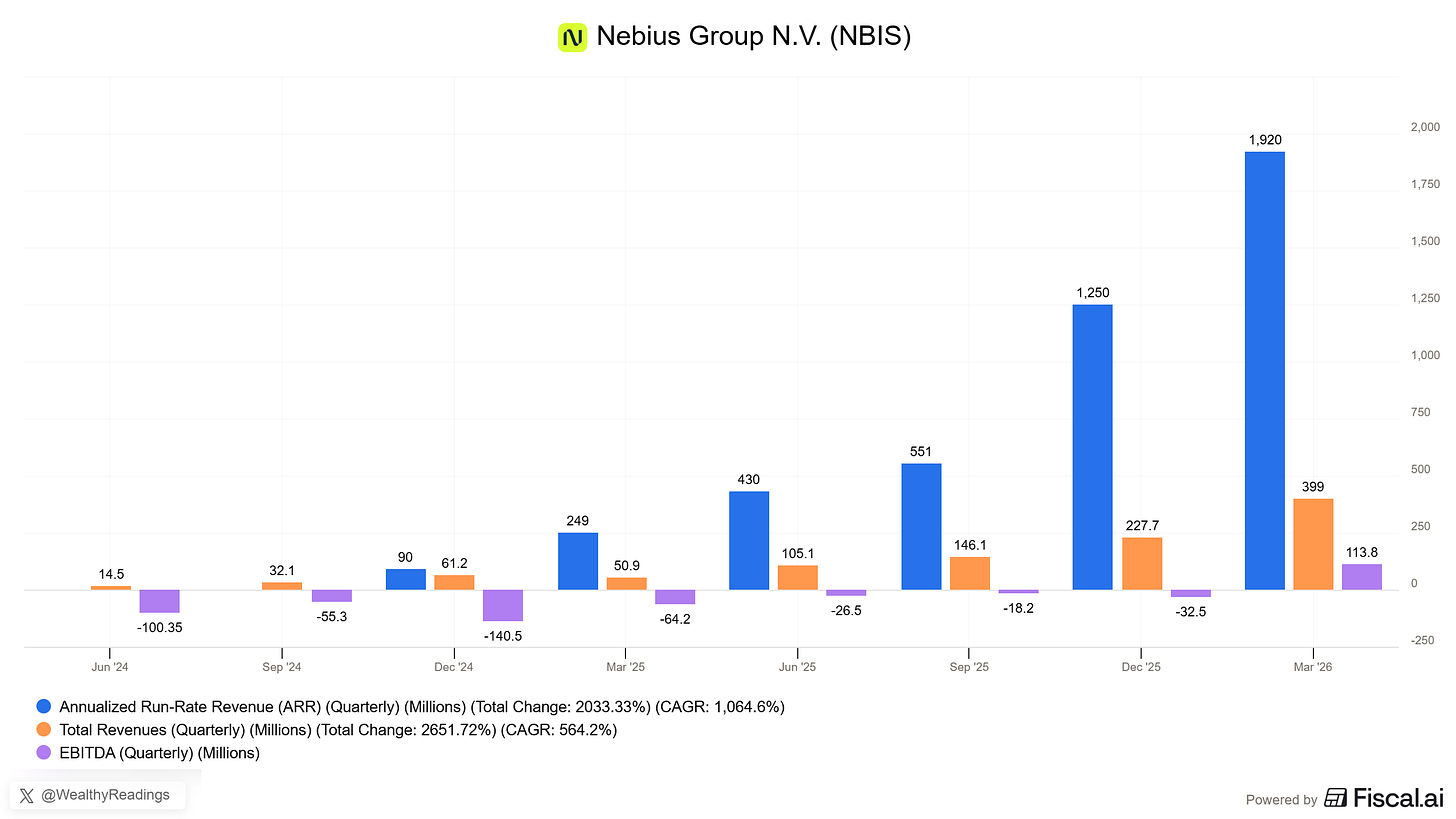 Chart preview