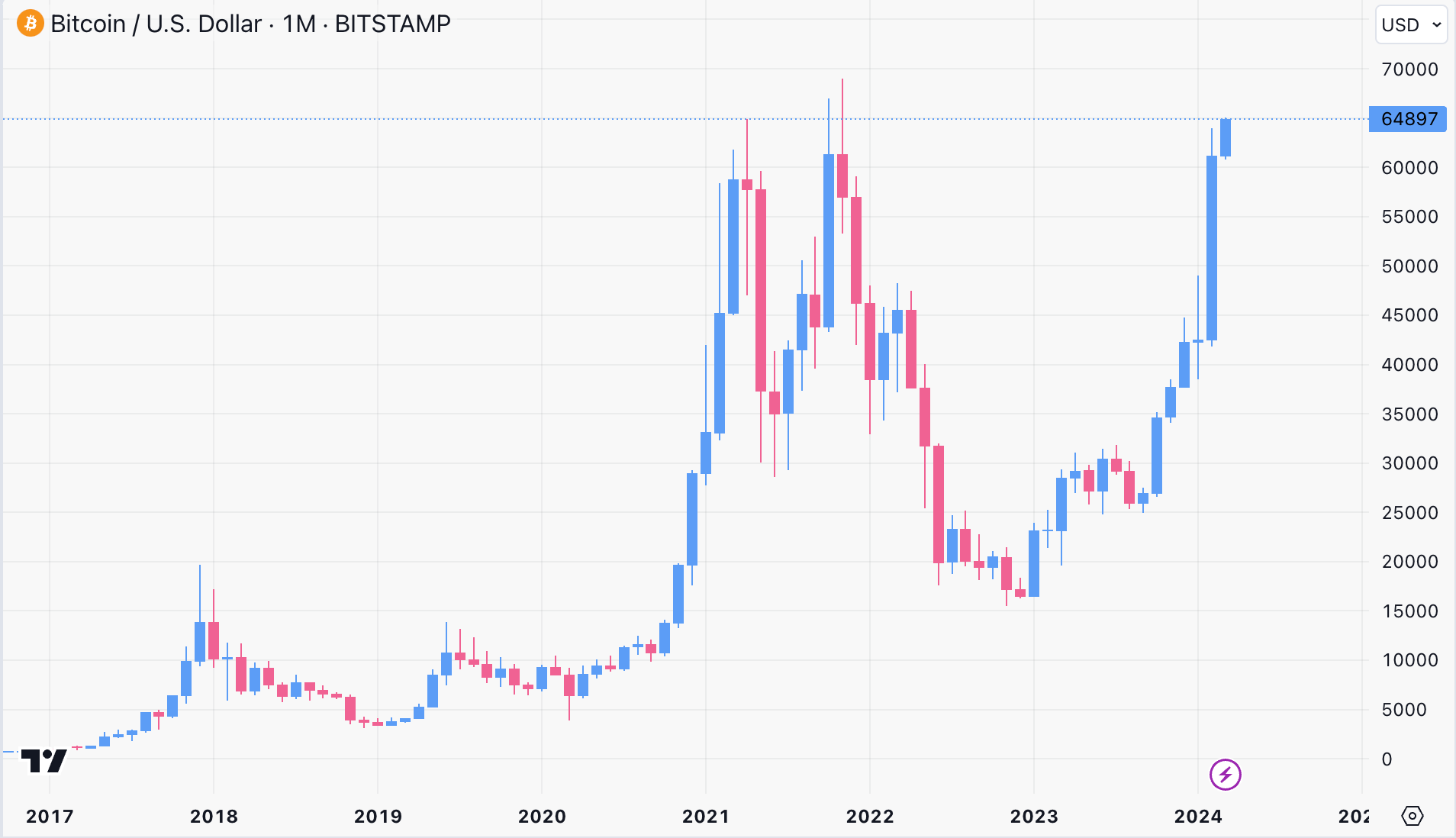 Nu instappen in crypto (84) foto