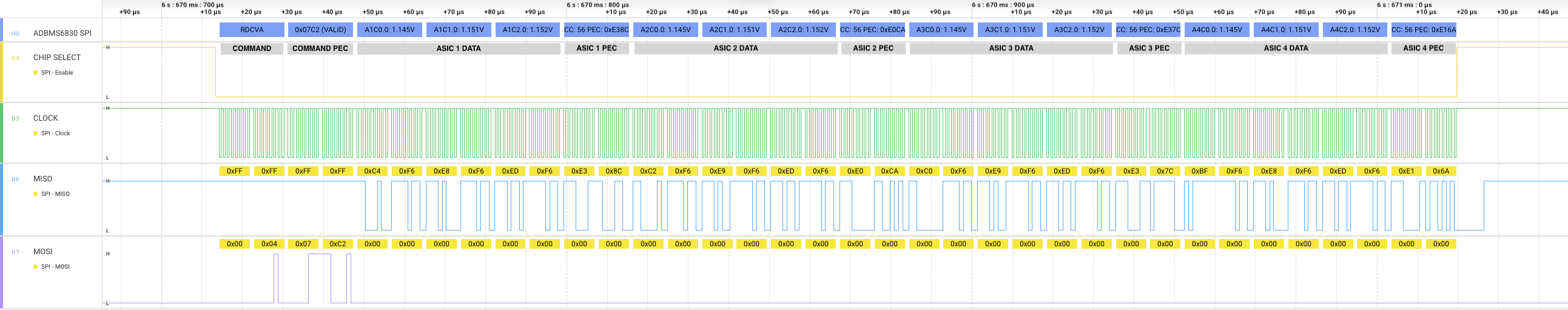 Getting Started with ADBMS6830 - by Nicholas Krstevski