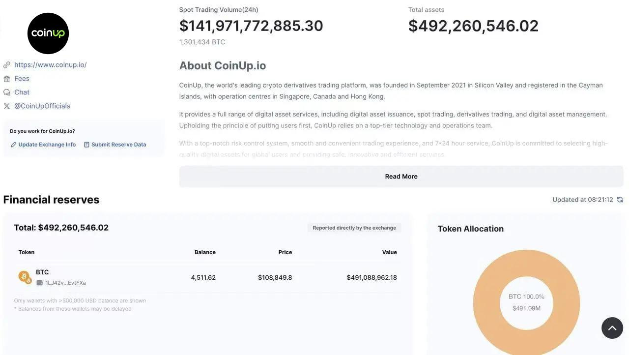CoinUp 2025 成绩单：从增长到合规，二线交易所「上位」密码- 深潮TechFlow