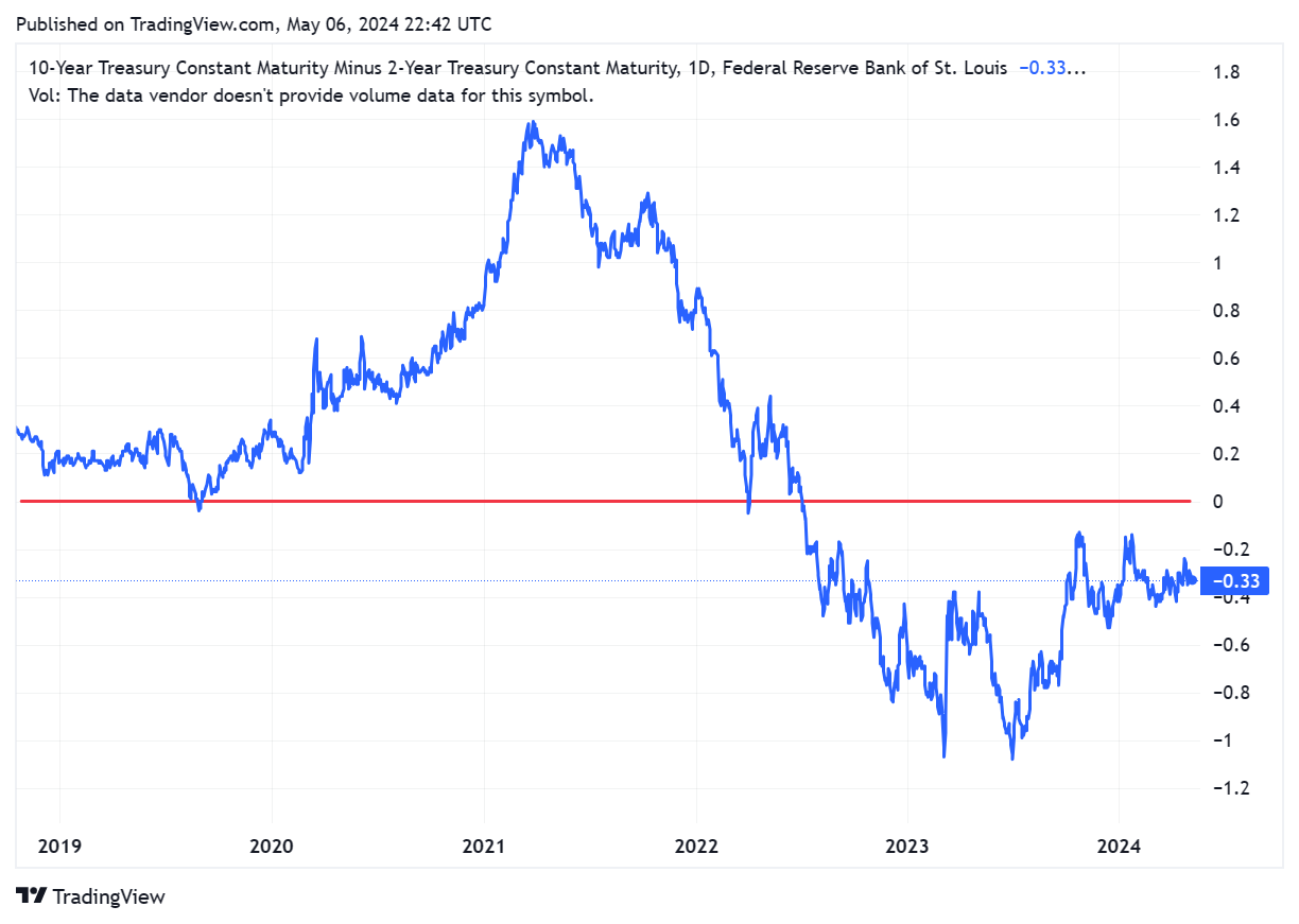 TradingView chart TradingView chart
