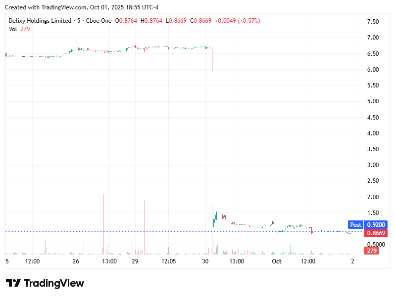 TradingView chart TradingView chart