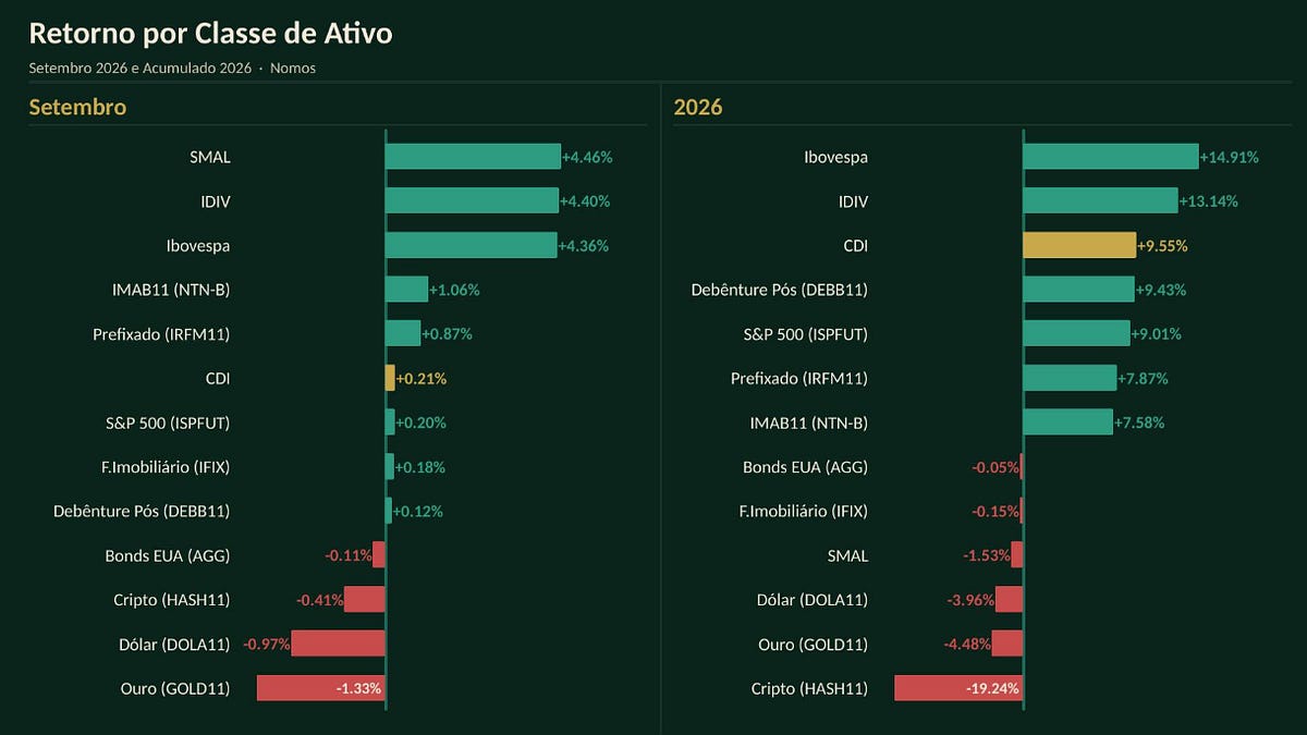 O CPI que decide o rumo do Fed