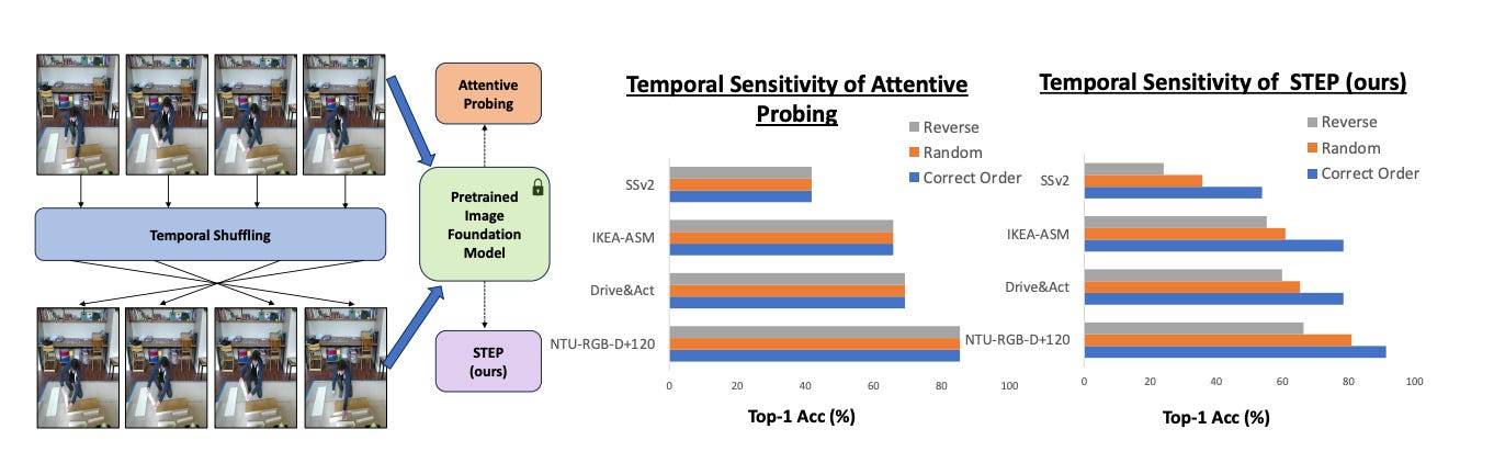 This Week’s Top 5 Research Papers - StayAcademic’s Substack