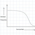 Technical Debt 101: A Short Quick Guide