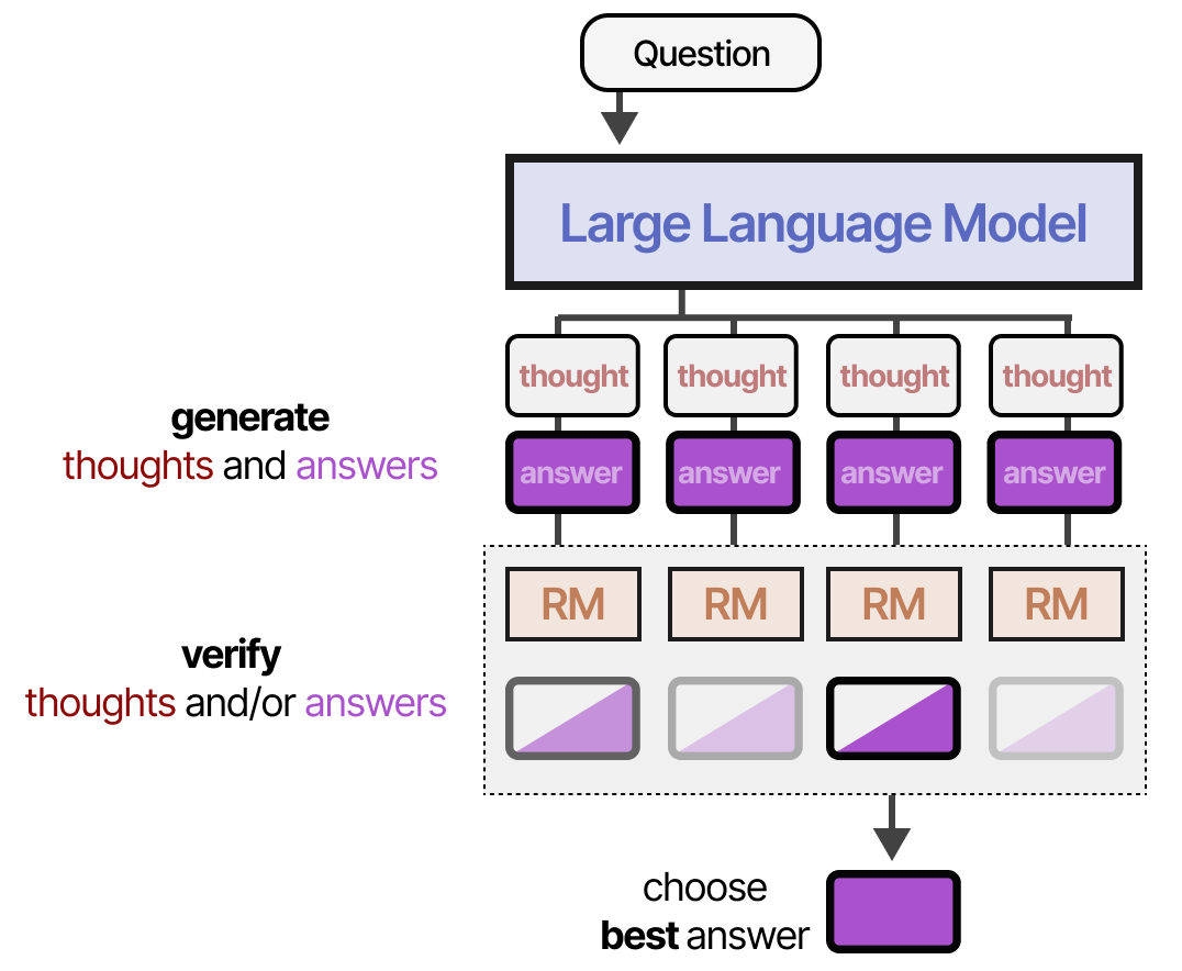 A Visual Guide to Reasoning LLMs - by Maarten Grootendorst