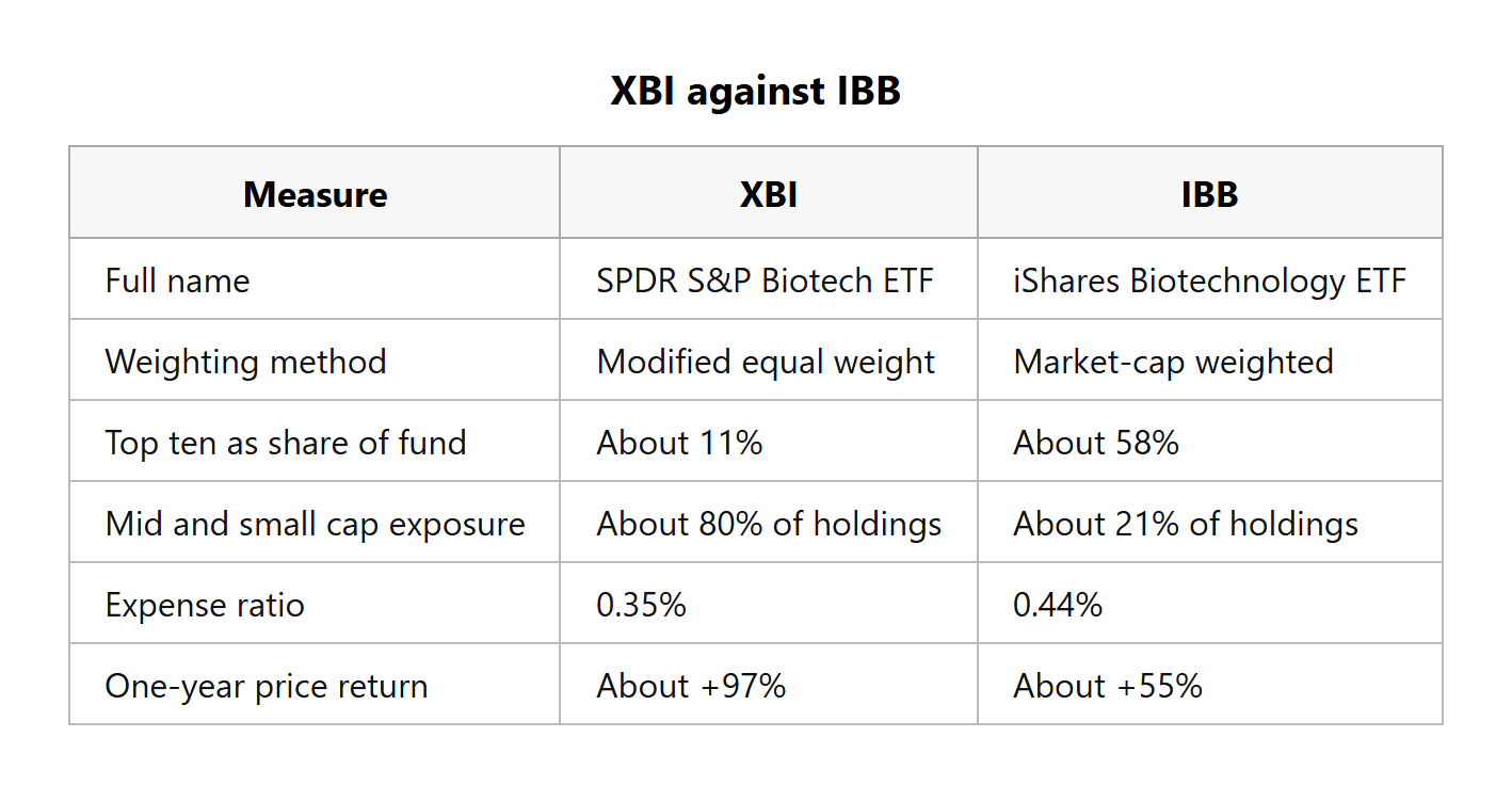 fund_comparison_25_august_2026.png