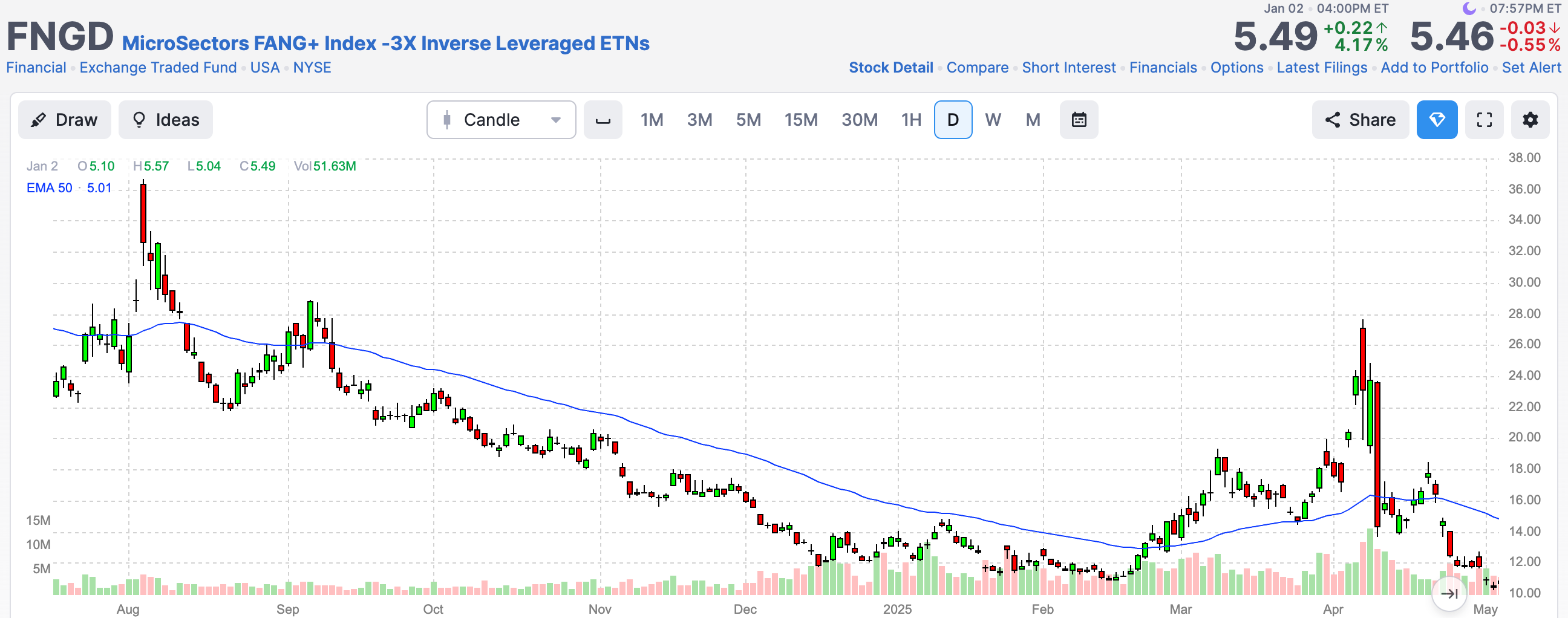 What The Hell Did I Say on The Compound... And Our Saturday Chart Party...