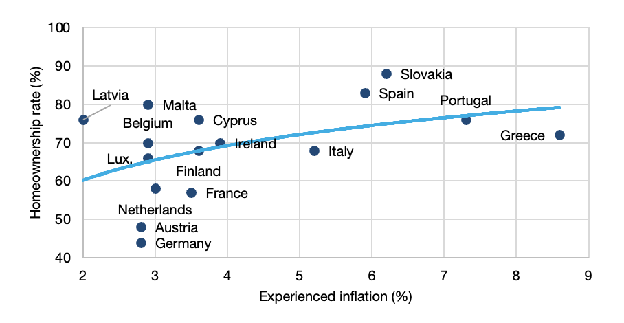 Chart, scatter chart

Description automatically generated