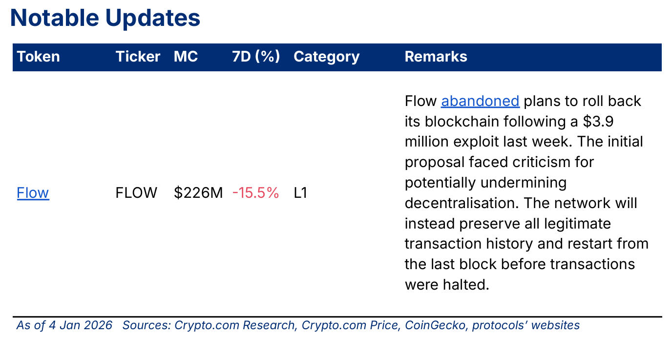 📈 Silver overtook BTC in volatility during year-end trading; Trump Media  to distribute digital tokens to shareholders in partnership with Crypto.com