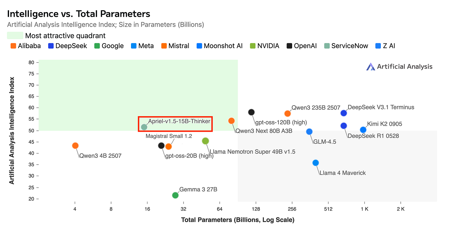 index vs size fixed 3