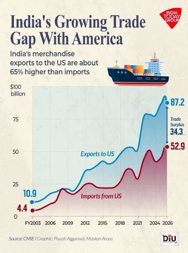 DIU | As PM #NarendraModi and US President #DonaldTrump meet on the sidelines of the #G7 in #france, a look at the numbers defining #India-#US trade. More on BusinessToday.in DIU | As PM #NarendraModi and US President #DonaldTrump meet on the sidelines of the #G7 in #france, a look at the numbers defining #India-#US trade. More on BusinessToday.in