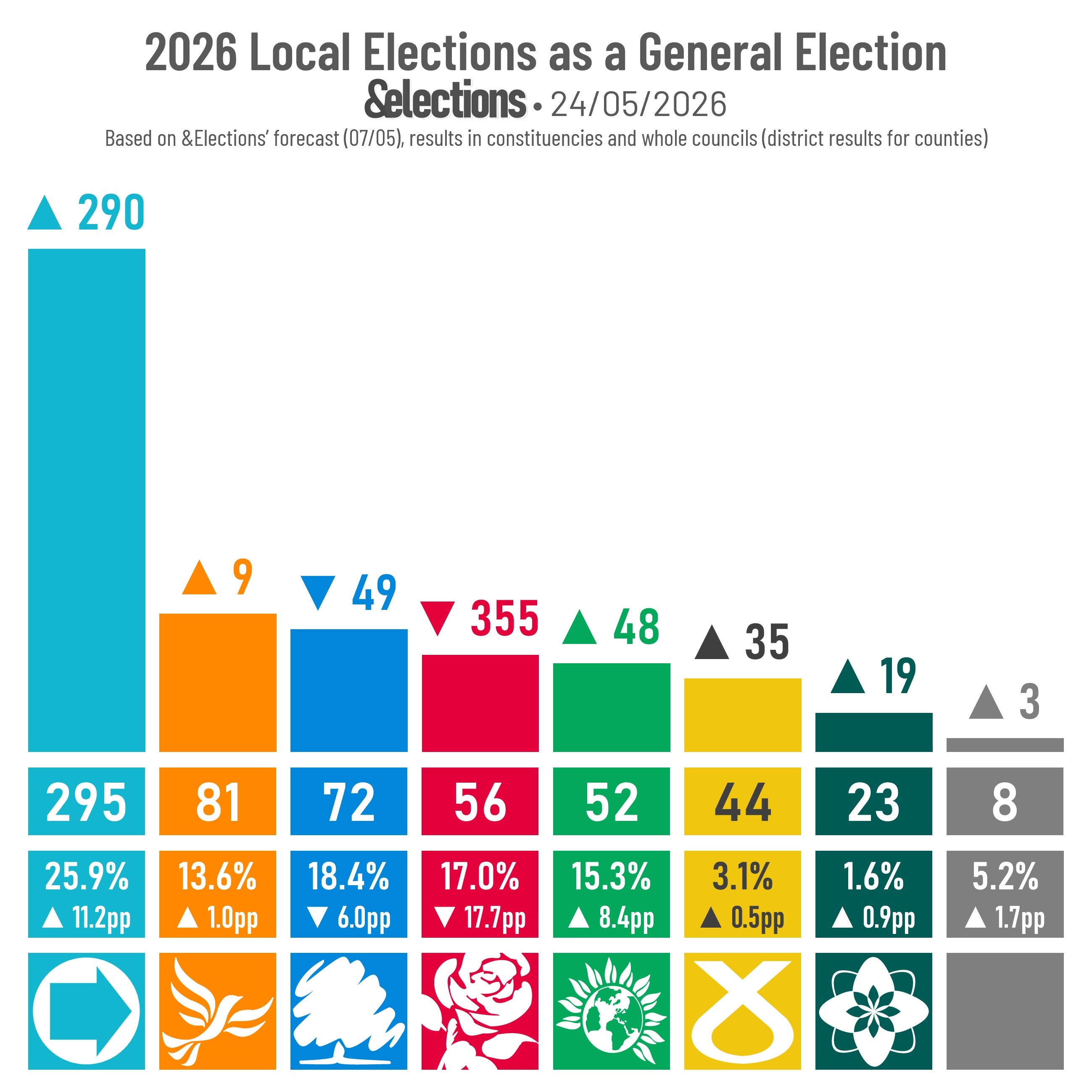 &Elections: 2026 LEGEEE Model