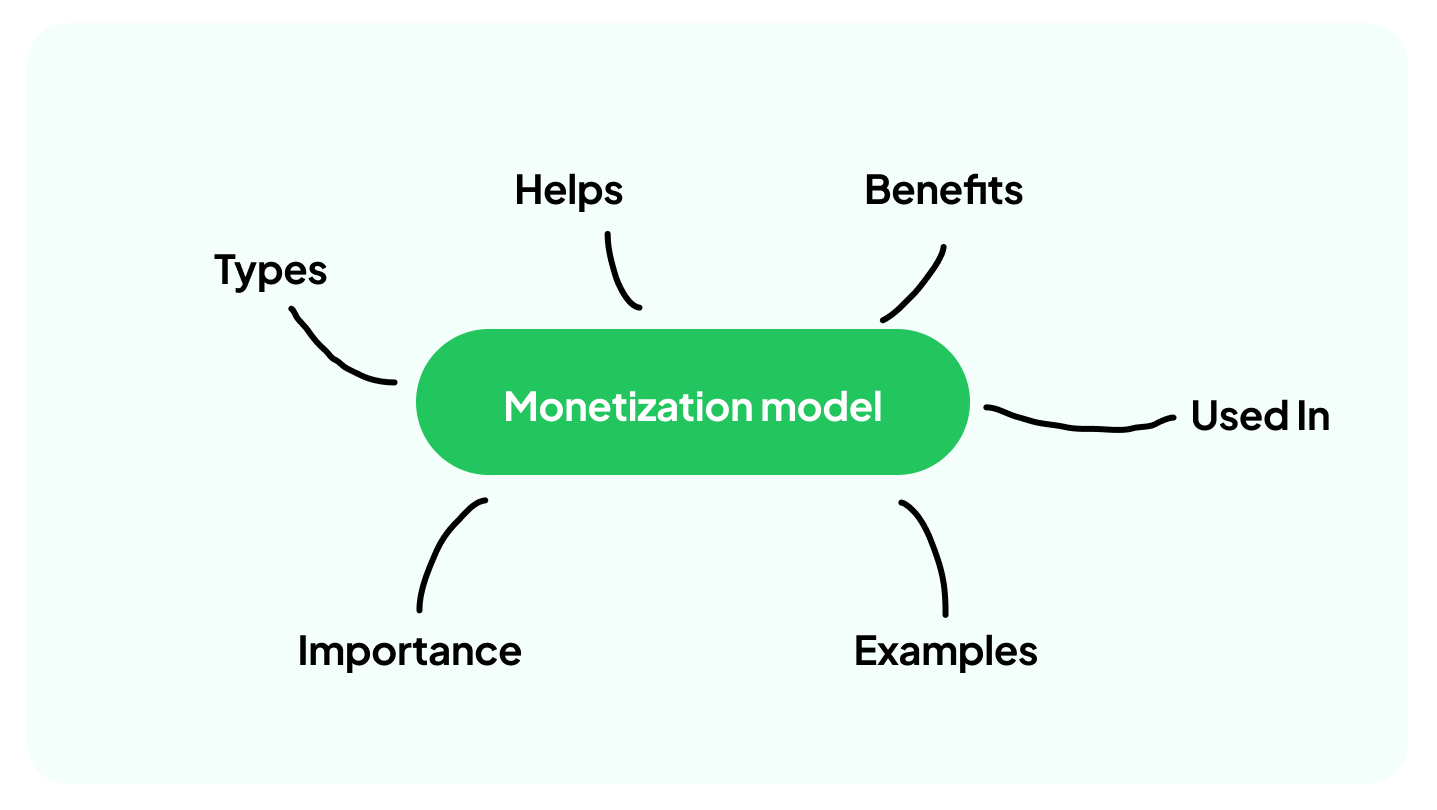 monetization model