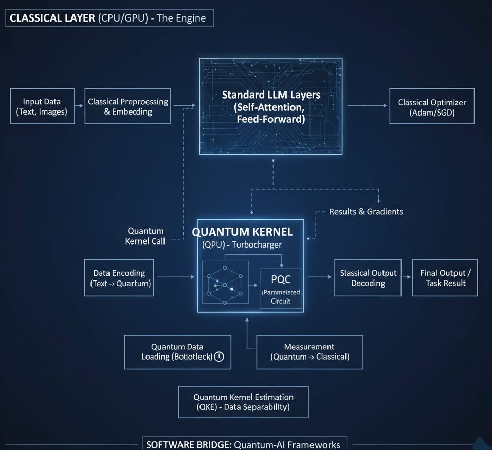 When Generative AI Meets Quantum Computing
