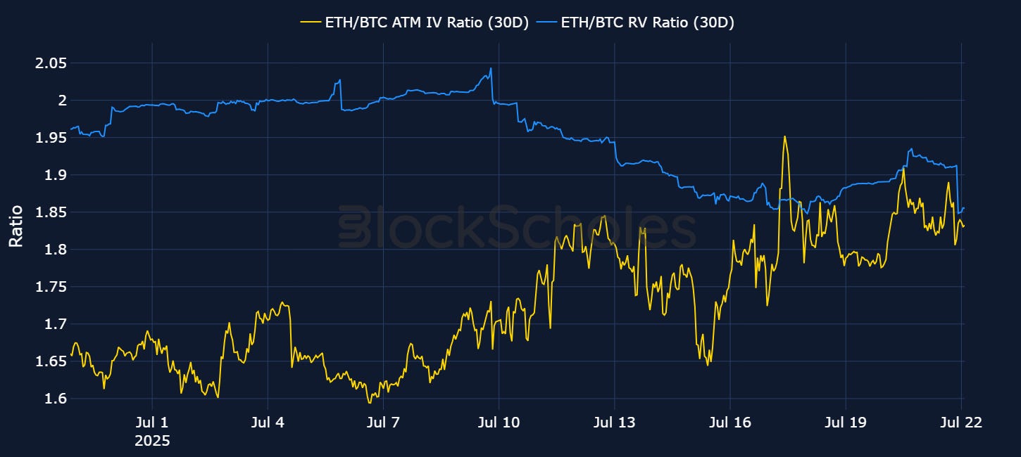 Bybit x Block Scholes July Volatility Review
