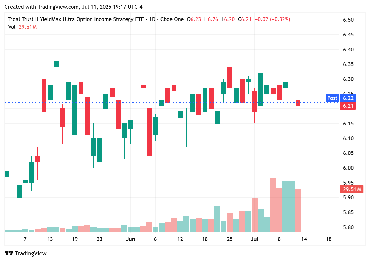 TradingView chart TradingView chart