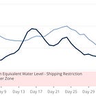 The Rhine's Early Warning Just Got Louder