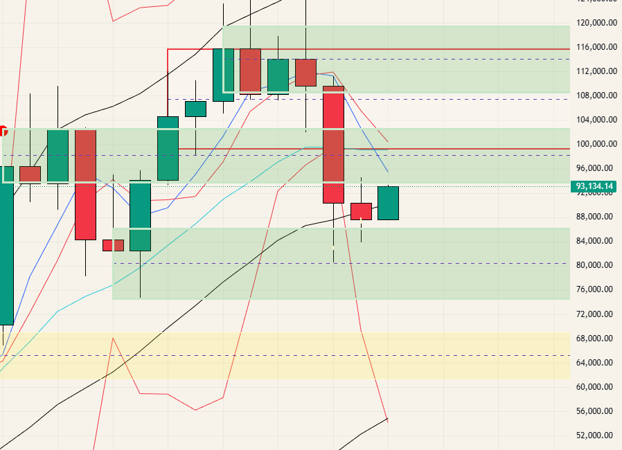 $BTC - 26.01.05